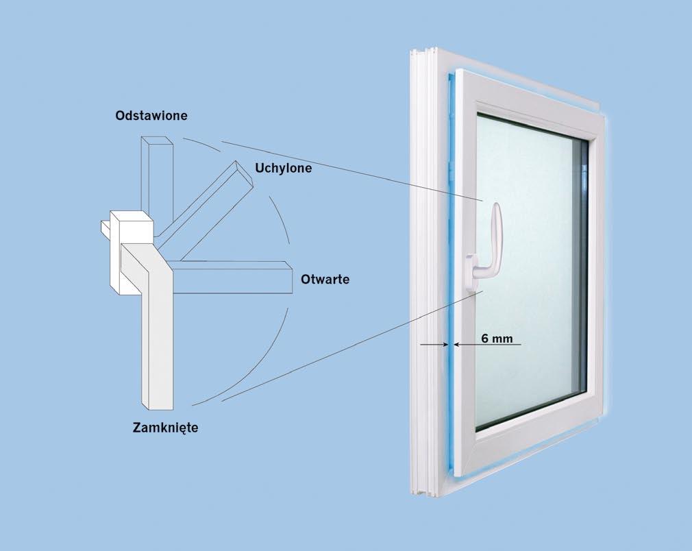 Innowacyjnie Nowe, praktyczne i łatwe w użytkowaniu Dzięki zastosowaniu specjalnych zaczepów montowanych w każdym narożniku okna, nowe okucie, obok standardowych funkcji uchylania i otwierania,