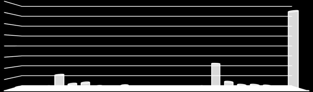 Elbląg 125 4 375 35 17,1 elbląski 38 675 18 5,2 ełcki 50 1 907 38 6,84 giżycki 16 507 32 2,19 gołdapski 6 137 23 0,82 iławski 23 610 27 3,15 kętrzyński 10 477 48 1,37 lidzbarski 7 347 50 0,96