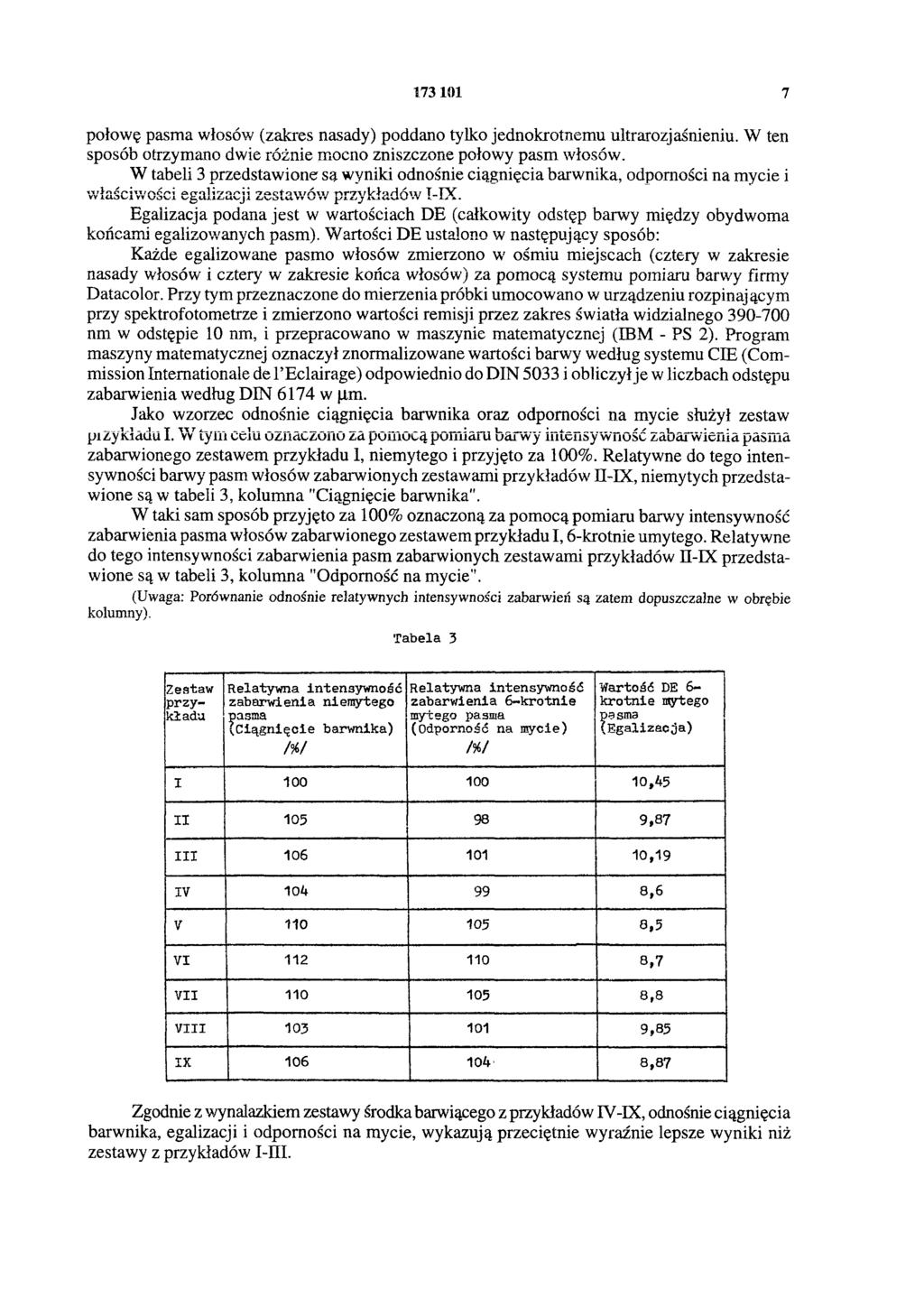 173 101 7 połowę pasma włosów (zakres nasady) poddano tylko jednokrotnemu ultrarozjaśnieniu. W ten sposób otrzymano dwie różnie mocno zniszczone połowy pasm włosów.