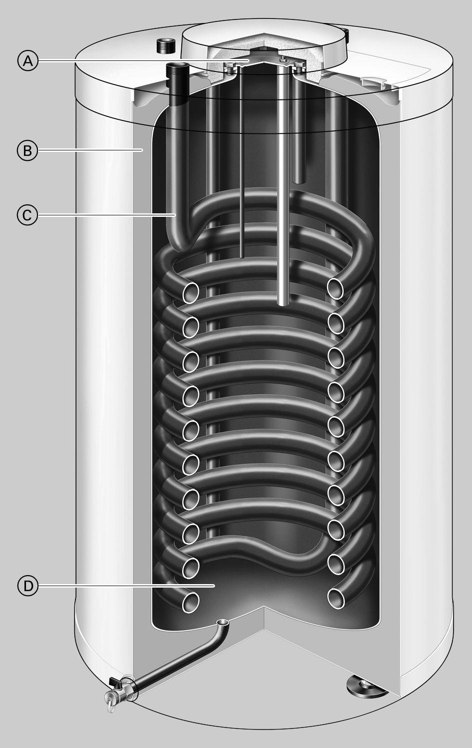 Informacje o produkcie Podgrzewacz Vitocell 100-W to niedrogi pojemnościowy podgrzewacz wody. W wersji o pojemności do 150 l można go podstawić pod kocioł wiszący (np.