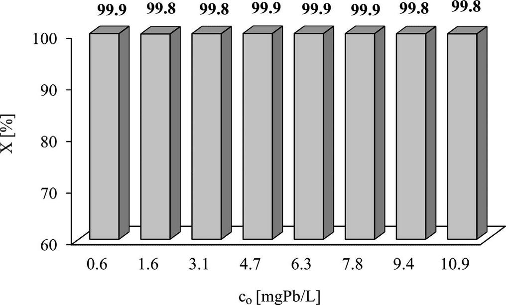 Bożęcka et al. 2016 / Gospodarka Surowcami Mineralnymi Mineral Resources Management 32(4), 12