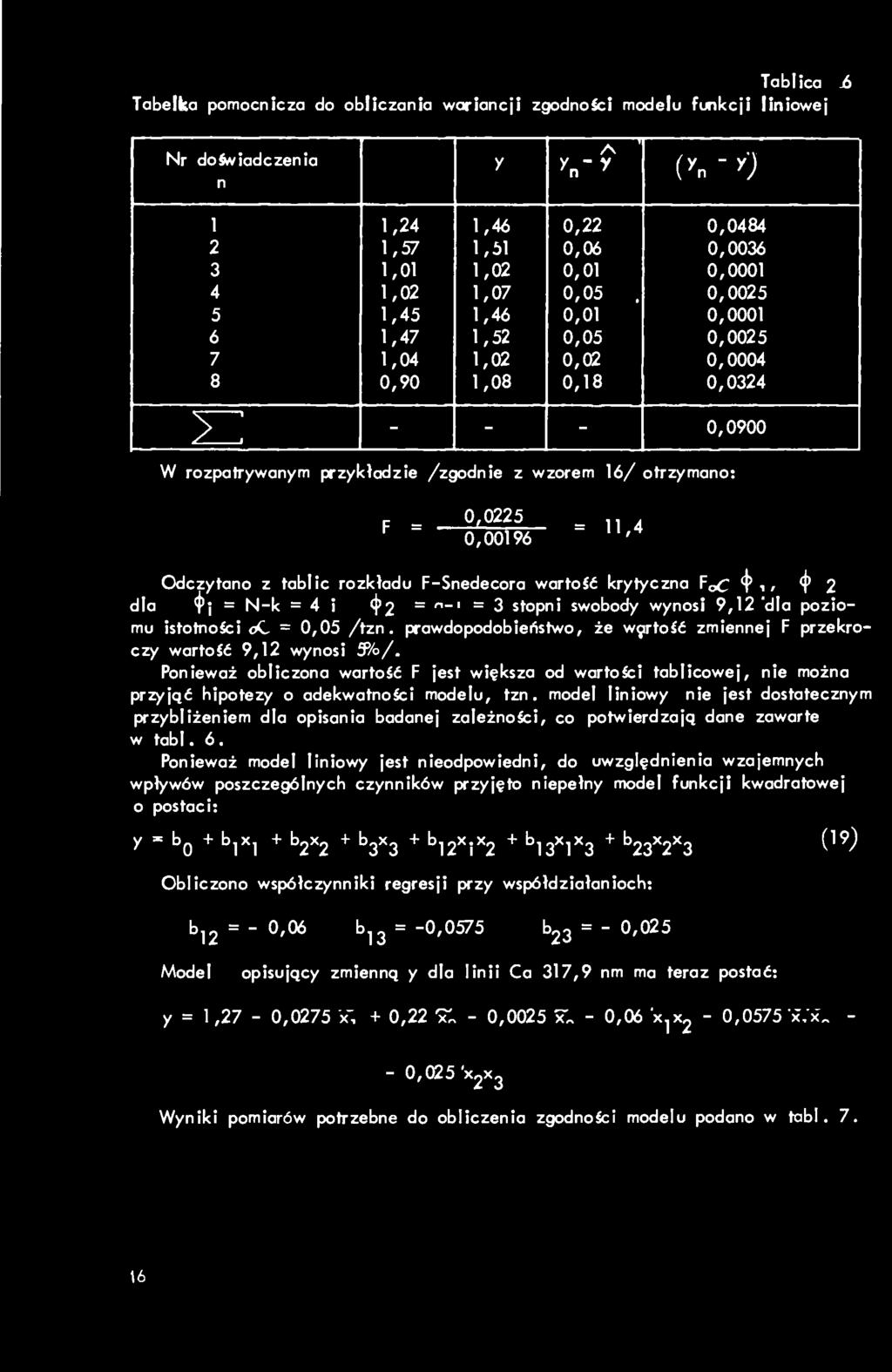 'j'w 'l' 2 dla <j>i = N-k = 4 i 4»2 = = 3 stopni swobo^ wynosi 9,2 dla poziomu istotności oc =,5 /tzn. prawdopodobieństwo, że węrtoić zmiennej F przekroczy wartosć 9,2 wynosi 5%>/.