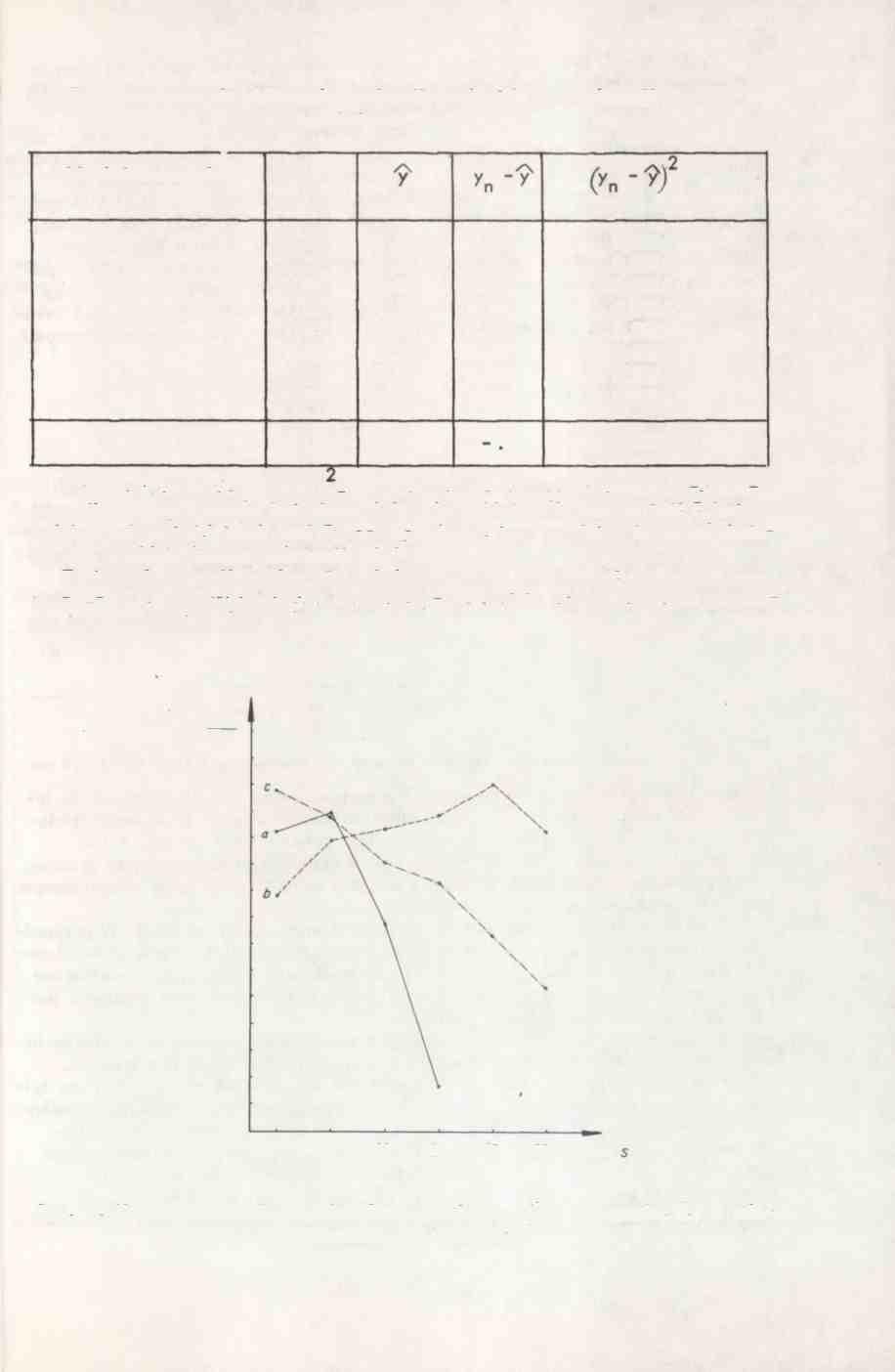 Tabelka pomocnicza do obliczania wariancji zgodnosci modelu funkcji kwadratowej Tablica 7 Nr do$tviadczenia n ^n,24,32,8,64 2,57,6,4,6 3,,5,4,6 4,2,,8,64 5,45,49 ^,4,6 6,47,55,8,64 7,4,2,8,64