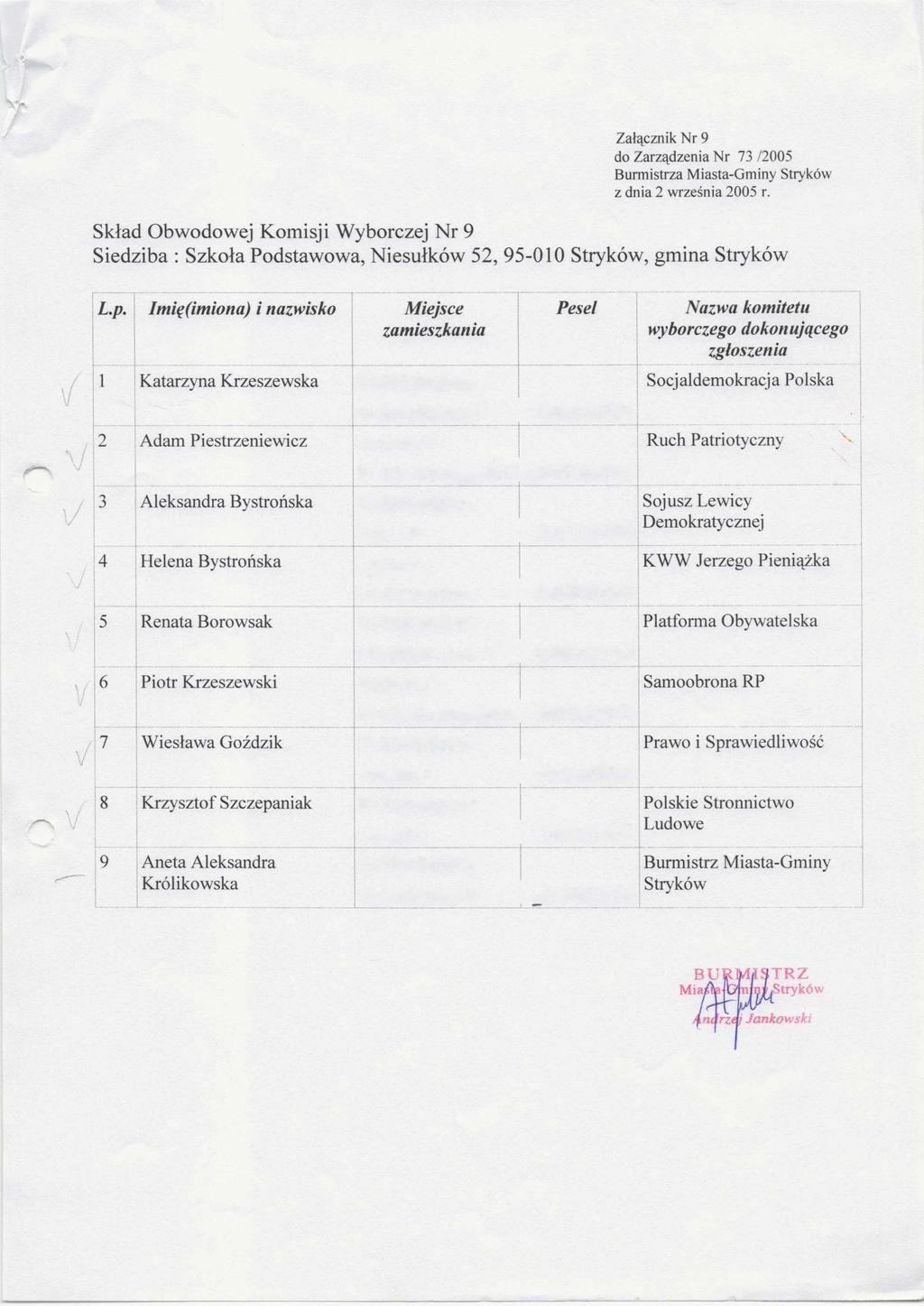 Załącznik Nr 9 Skład Obwodowej Komisji Wyborczej Nr 9 Siedziba : Szkoła Podstawowa, Niesułków 52, 95-010, gmina 1 Katarzyna Krzeszewska Socjaldemokracja Polska 2 Adam Piestrzeniewicz Ruch