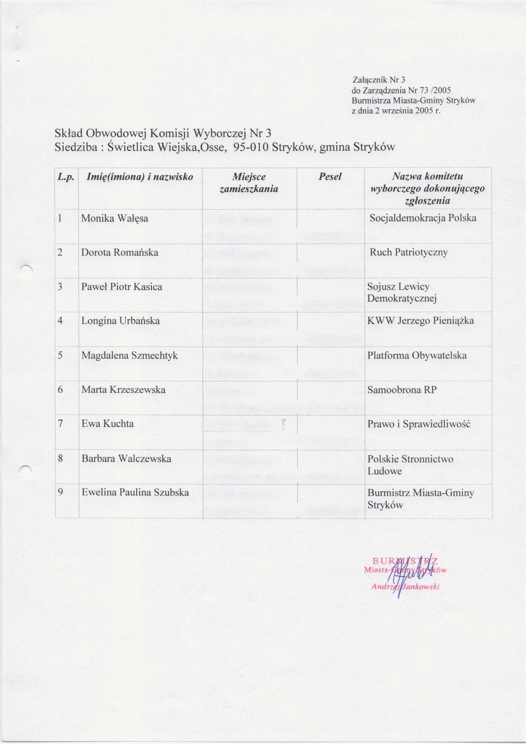 Skład Obwodowej Komisji Wyborczej Nr 3 Siedziba : Świetlica Wiejska,Osse, 95-010, gmina Załącznik Nr 3 Peset 1 Monika Wałęsa Socjaldemokracja Polska 2 Dorota Romańska Ruch Patriotyczny 3 Paweł Piotr