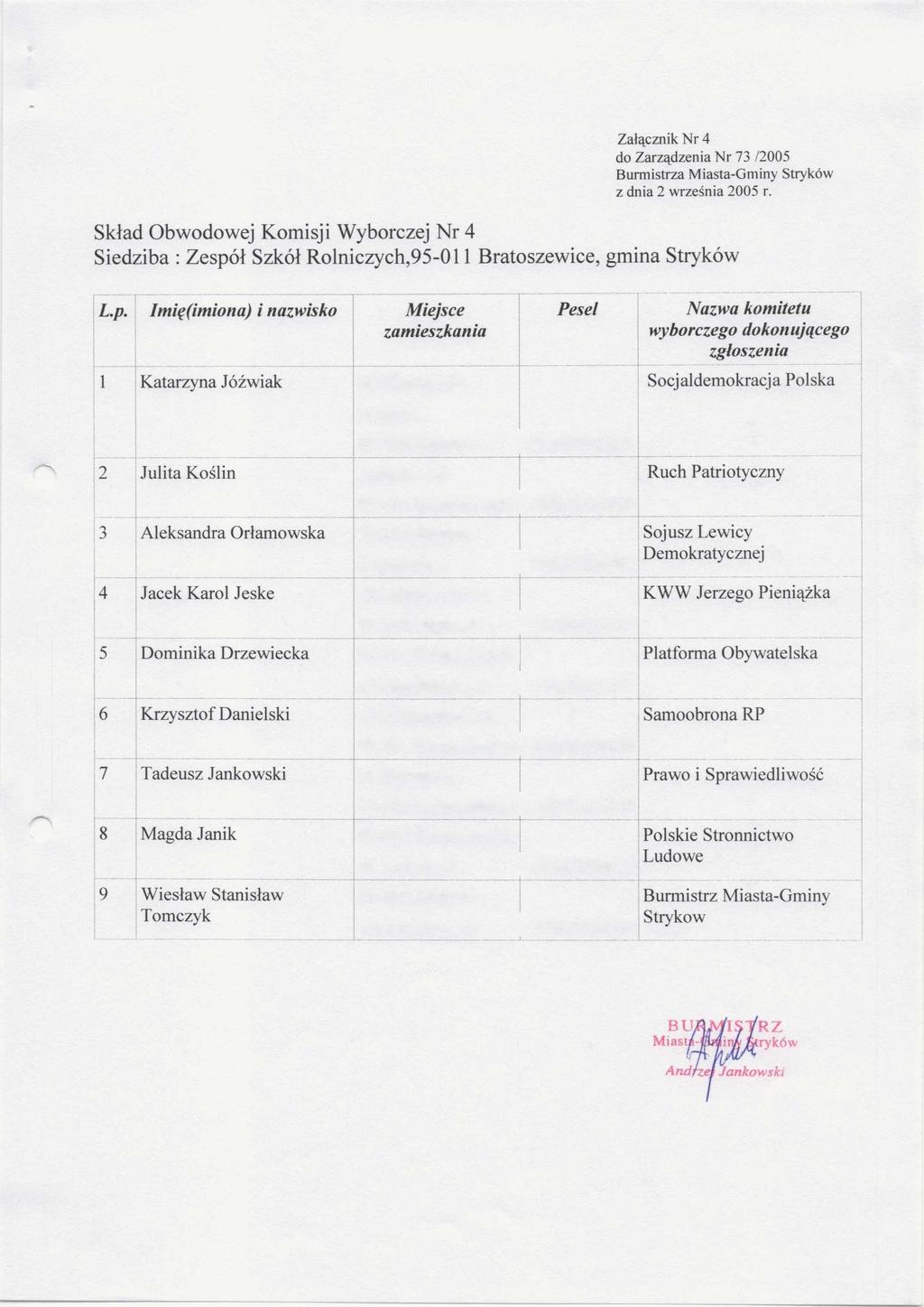 Załącznik Nr 4 Skład Obwodowej Komisji Wyborczej Nr 4 Siedziba : Zespół Szkół Rolniczych,95-011 Bratoszewice, gmina 1 Katarzyna Jóźwiak Socjaldemokracja Polska 2 Julita Koślin Ruch Patriotyczny 3