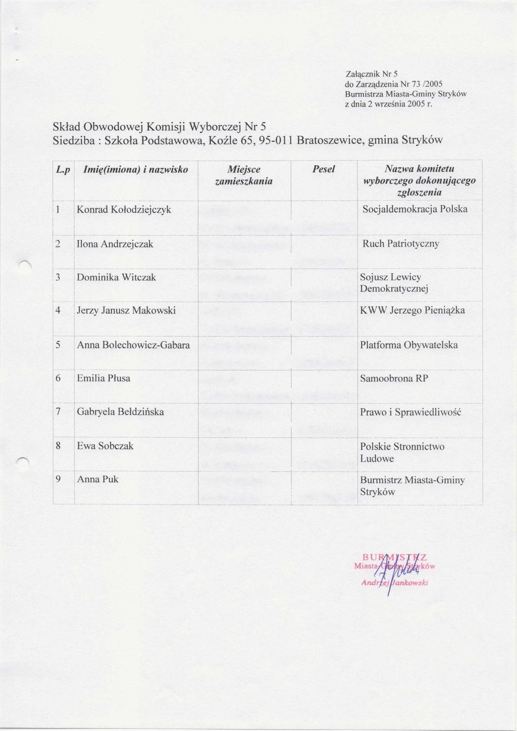 Załącznik Nr 5 Skład Obwodowej Komisji Wyborczej Nr 5 Siedziba : Szkoła Podstawowa, Koźle 65, 95-011 Bratoszewice, gmina L.