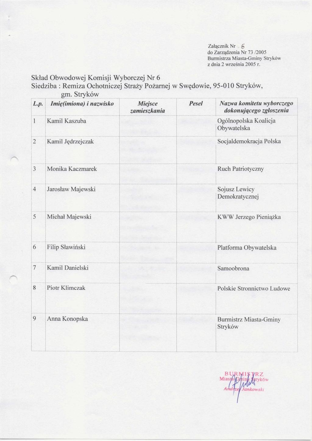 Załącznik Nr Skład Obwodowej Komisji Wyborczej Nr 6 Siedziba : Remiza Ochotniczej Straży Pożarnej w Swędowie, 95-010, gm.