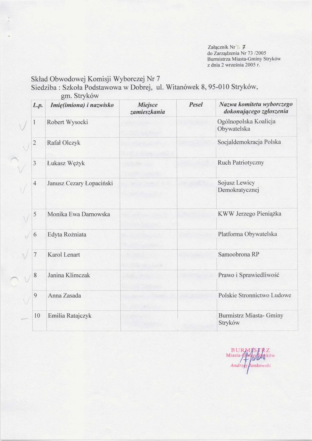 \J Załącznik Nr.? Skład Obwodowej Komisji Wyborczej Nr 7 Siedziba : Szkoła Podstawowa w Dobrej, ul. Witanówek 8, 95-010, gm.