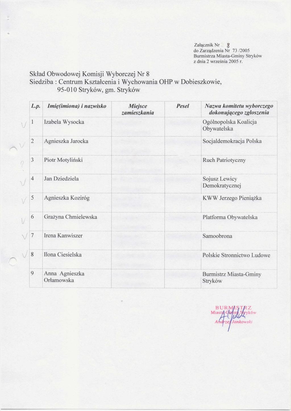 Skład Obwodowej Komisji Wyborczej Nr 8 Siedziba : Centrum Kształcenia i Wychowania OHP w Dobieszkowie, 95-010, gm.