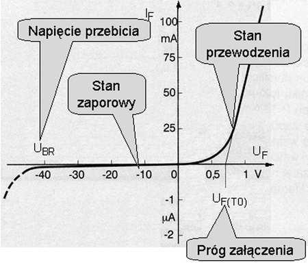 Dioda półprzewodnikowa