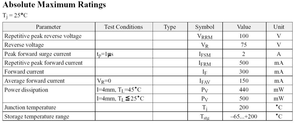 Parametry