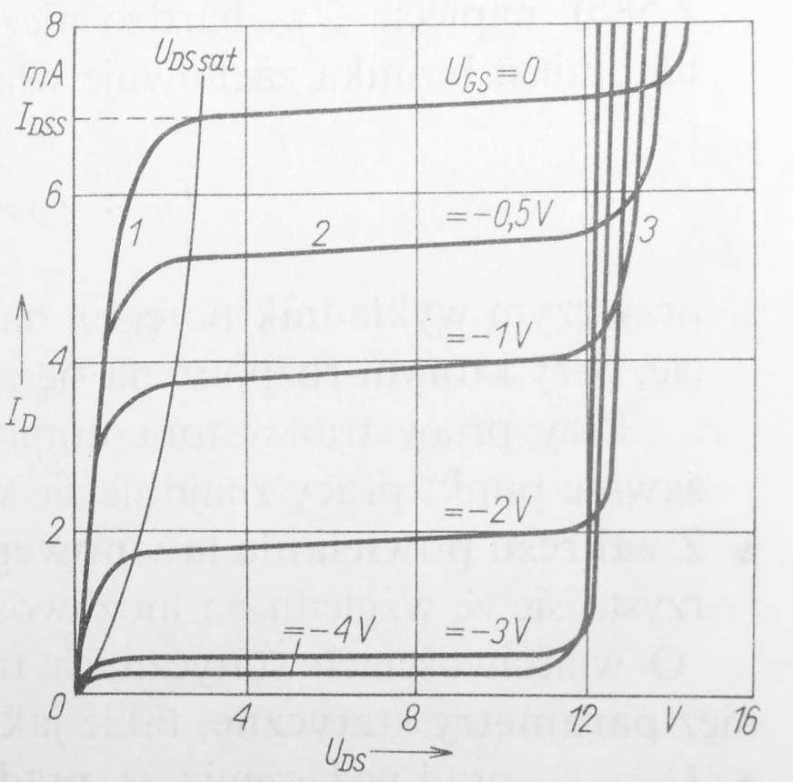 Tranzystory unipolarne (polowe) Charakterystyki przejściowe - zaleŝność I D od U GS
