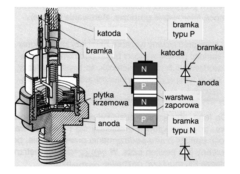 Tyrystor