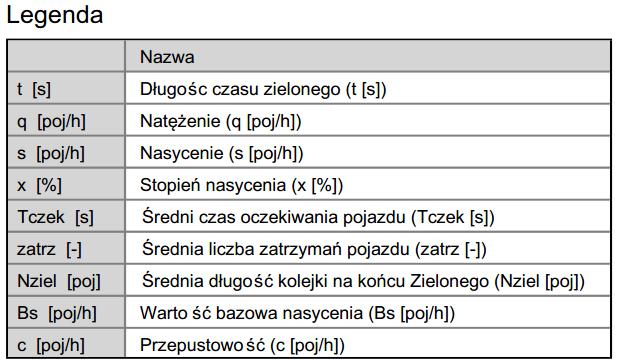 programu przeprowadzono sprawdzenie