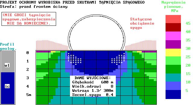 Górnictwo i Środowisko W modelu pierwszym (rys.