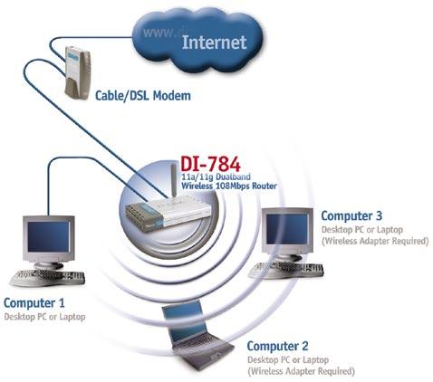 Zrestartuj komputer Podłączenie dodatkowych komputerów do rutera DI-784 Za pomocą dodatkowych kabli ethernetowych UTP, kat.