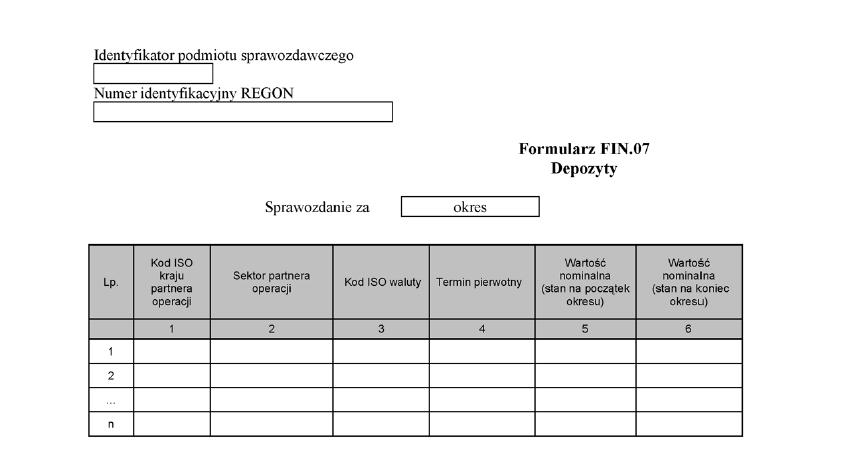 Rysunek 2 Proces sprawozdawczy Edycja sprawozdań Idąc od produktów finalnych procesu sprawozdawczego,