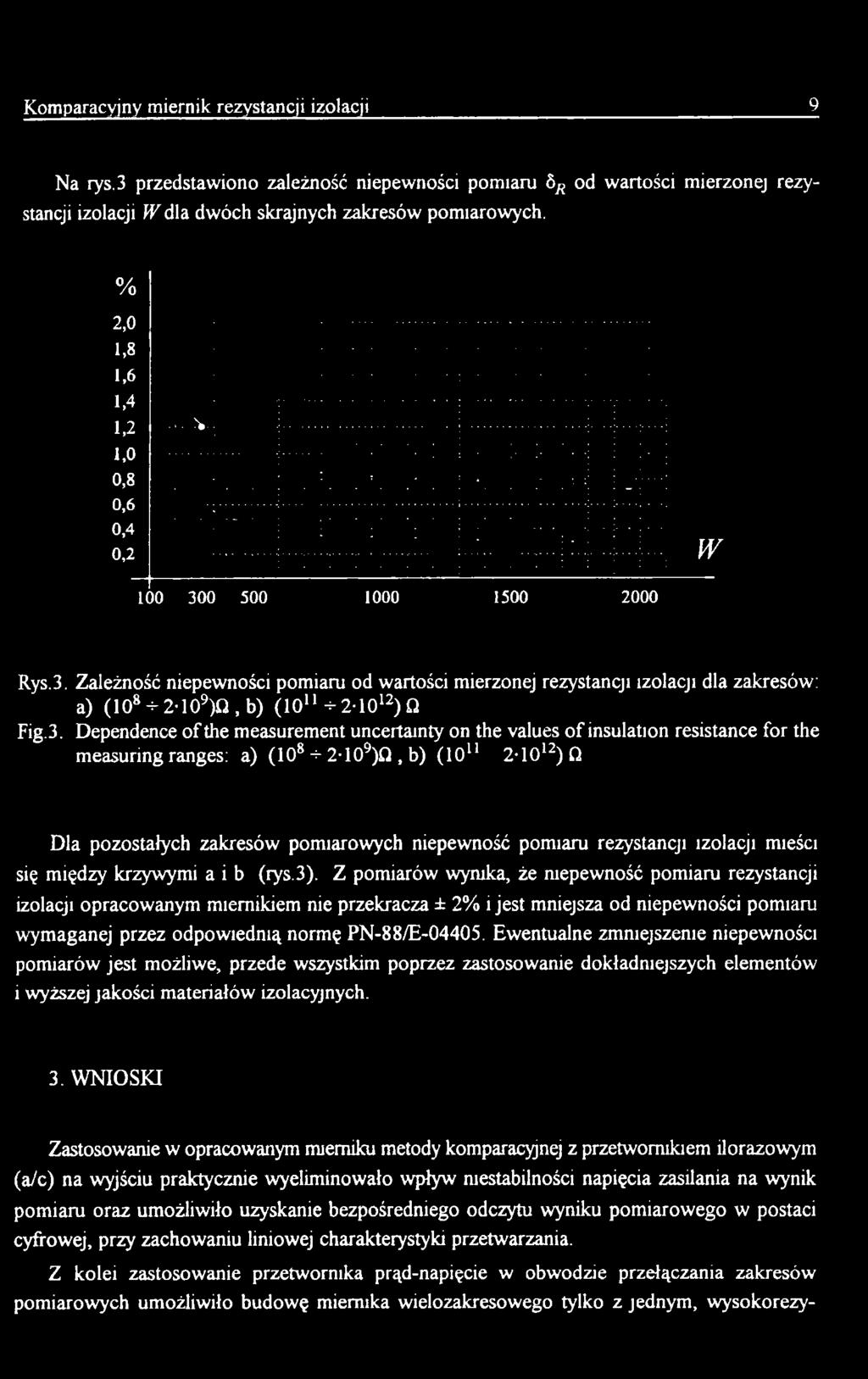 Z pomiarów wynika, że niepewność pomiaru rezystancji izolacji opracowanym miernikiem nie przekracza ± 2% i jest mniejsza od niepewności pomiaru wymaganej przez odpowiednią normę PN-88/E-04405.