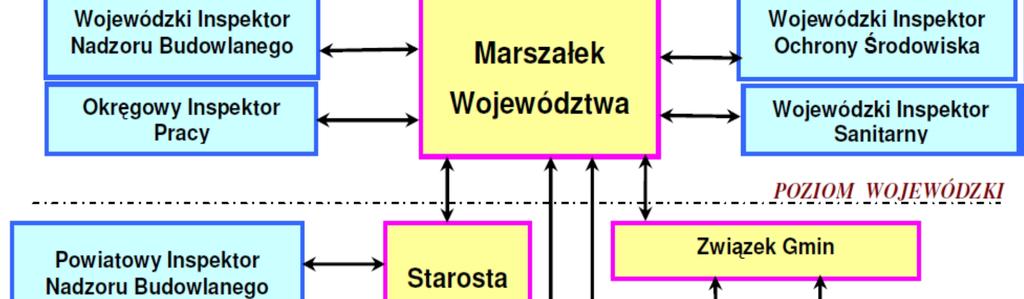 4 Cele i zadania gminnego Programu wynikające z POKzA i innych dokumentów programowych