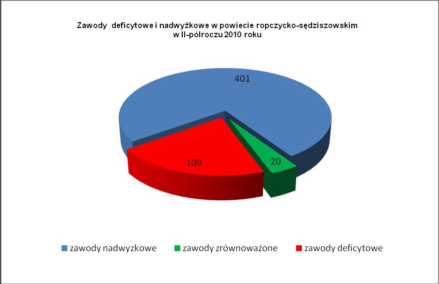 32 "34" Średni personel z dziedziny prawa, spraw społecznych, kultury i pokrewny 33 "54" Pracownicy usług ochrony 1,25 34 "43" Pracownicy do spraw finansowo-statystycznych i ewidencji materiałowej 35