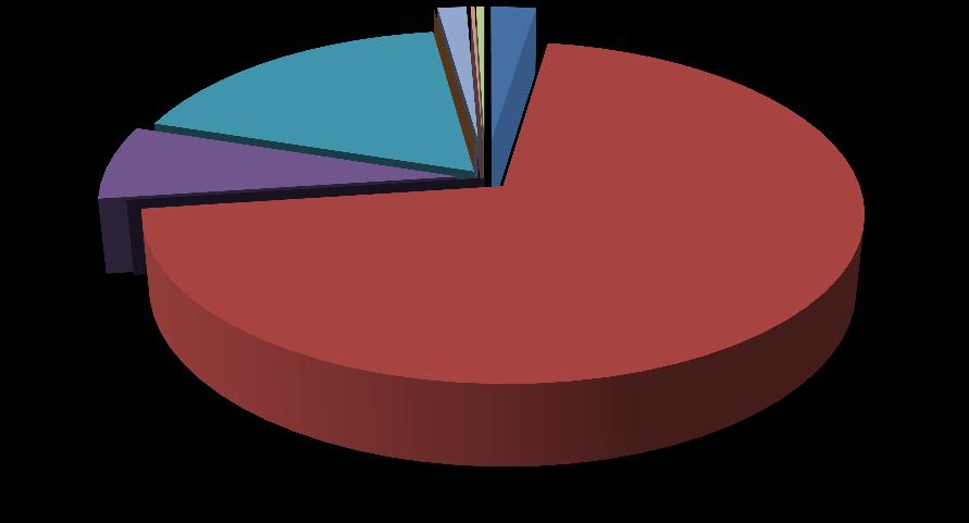 liczba dokonanych działań termomodernizacji Innymi źródłami c. w. u. są: elektryczne podgrzewacze przepływowe (7,1%) oraz kotły gazowe z zasobnikiem (ok. 1,6%).