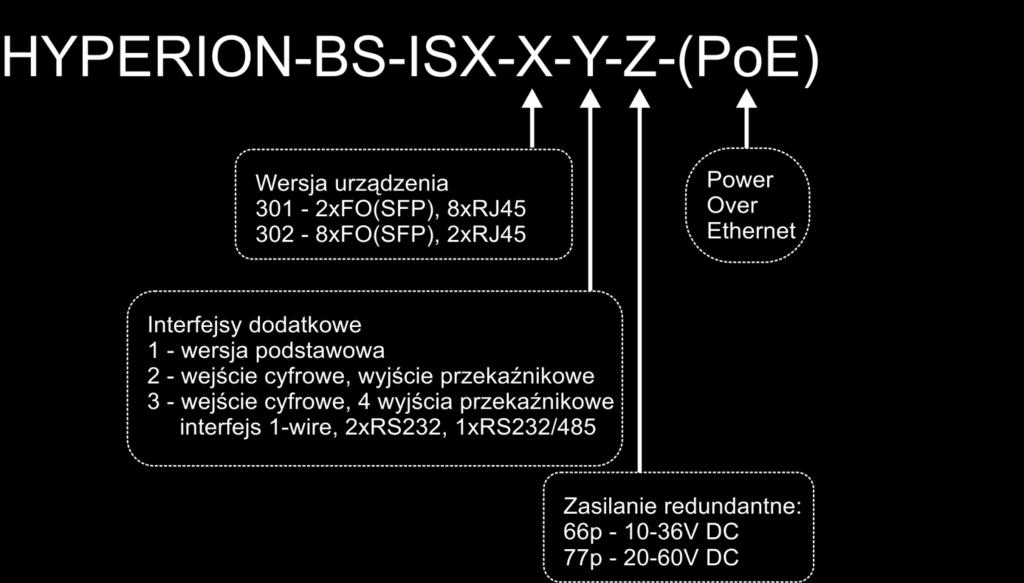 BITSTREAM Sp. z o.o. Mełgiewska 7/9, 20-209 Lublin, Poland Tel.