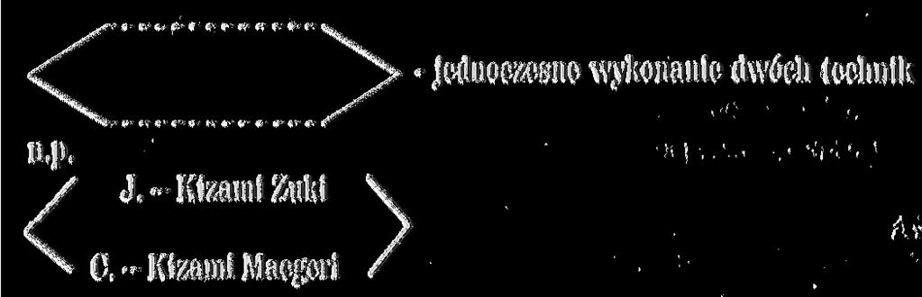 OBJAŚNIENIA X Skrzyżowanie nóg PWP przesunięcie w przód KWP krok w przód KWT krok w tył (P) do przodu (T) do tyłu (M) w miejscu (0) obrót (W) powrót do pozycji wyjściowej (B) w bok RUCHÓW I.