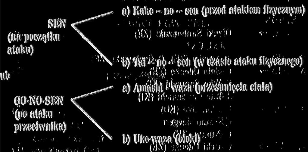 YON (4) KYU YON (4) KYU c.d. I. KATA Hcian Godan (Nr 4) 1. (ZE) -> Oizuki Sanbonzuki (ZE) (P) * J.xl, C.x2 2. (ZE) -> J.-Agcukc (ZE), (T) 3. (ZE) -> C.-Soto Udcuke (ZE) (P) C.-Yoko Enpiuchi (KI) J.