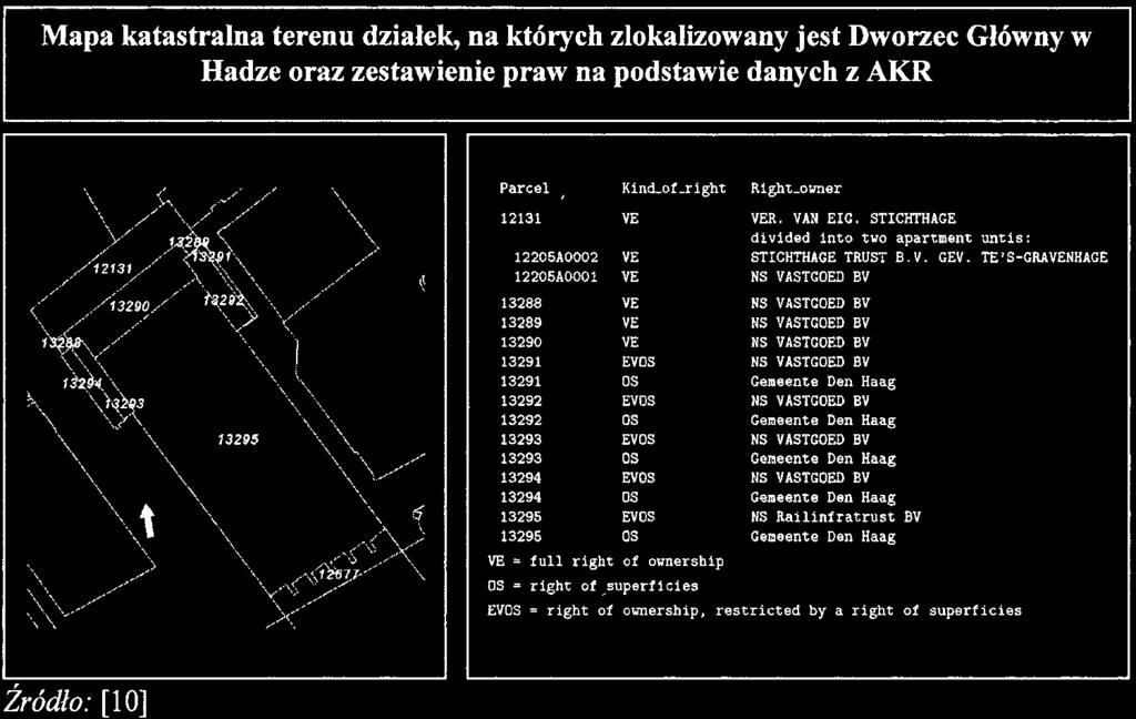 Rys. 2 Kolejny przykład dotyczy kompleksu Dworca Głównego w Hadze i również pokazuje on zawiłość związaną z rejestracją praw do obiektów przestrzennych.