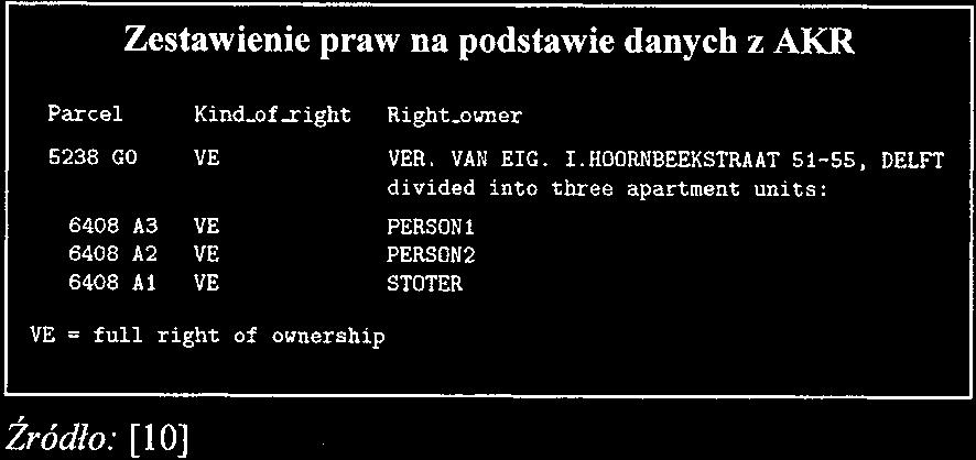 Jak podają Stoter i Ploeger [11], na dzień dzisiejszy kataster rejestruje dane dotyczące rodzaju prawa, restrykcji, notyfikacji, osoby której prawo takie przysługuje i numer działki, jakiej takie