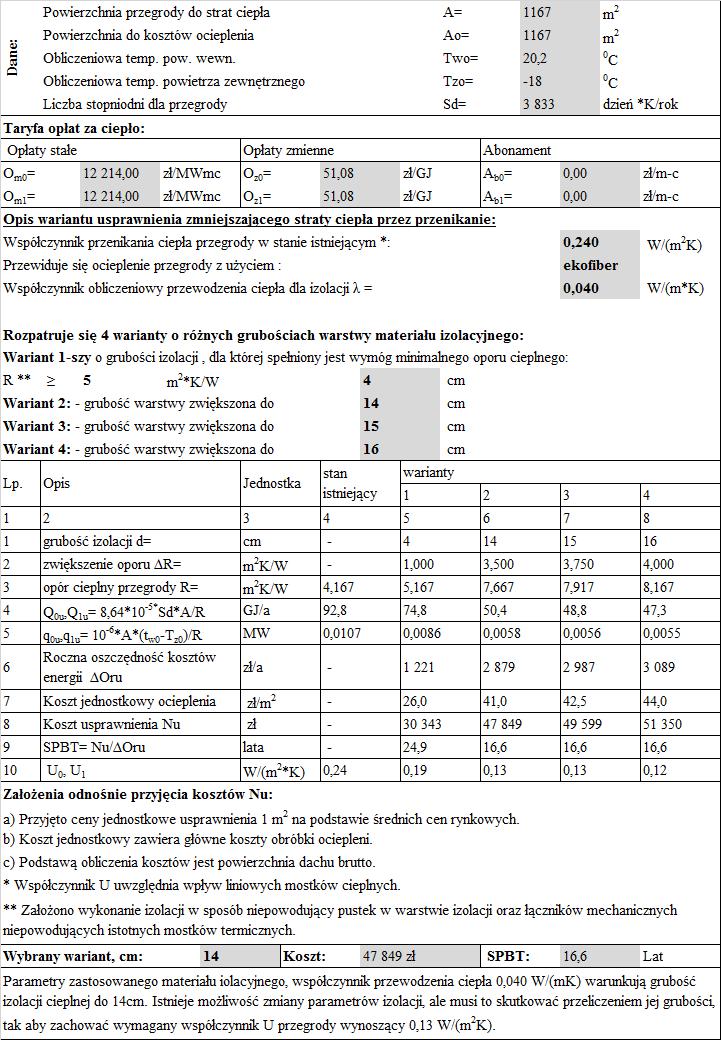 BUDYNKU MIESZKALNEGO, WIELORODZINNEGO PRZY ULTOPOLOWA 8-22 W LUBINIE Tabela