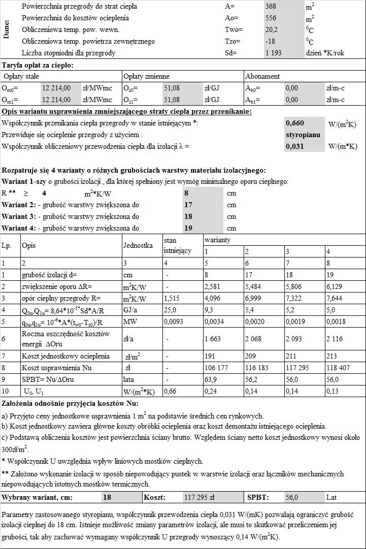 BUDYNKU MIESZKALNEGO, WIELORODZINNEGO PRZY ULTOPOLOWA 8-22 W LUBINIE Tabela VII Wybór standardu