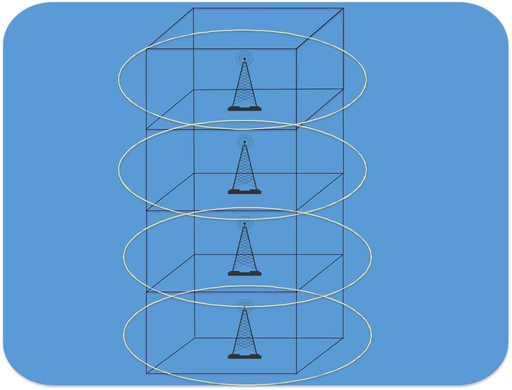 2.4. Wielokrotne nakładanie się zasięgów (wiele stacji bazowych w jednej lokalizacji) Rozwiązanie to przeznaczone jest do wykorzystania w budynkach wysokich lub o grubych ścianach.