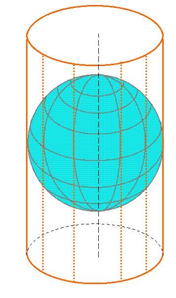 W odwzorowaniu Mercatora obrazem loksodromy jest linia prosta. Ten rodzaj odwzorowania służył do wykonywania morskich map nawigacyjnych.