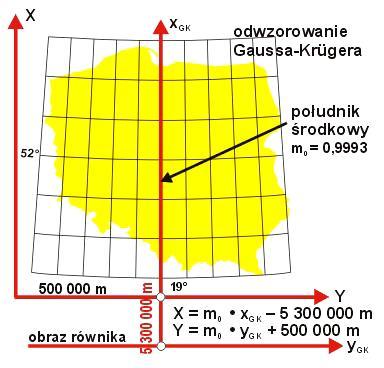 R. Kadaj: WYKŁADY Z GEODEZJI na kierunku BUDOWNICTWO.