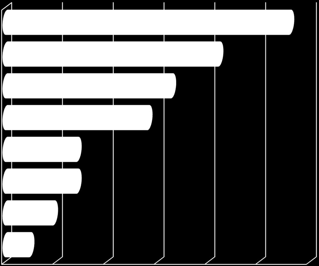 Charakterystyka firm biorących udział w badaniu Budowlana 28% Mechaniczna i górniczo-hutnicza 21% Administracyjno-usługowa