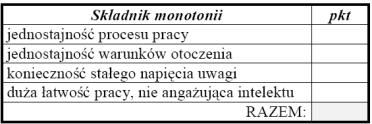Monotonia Czynniki niezmienność (jednostajność) procesu pracy