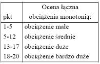 stałego napięcia uwagi stopień skomplikowania wykonywanych