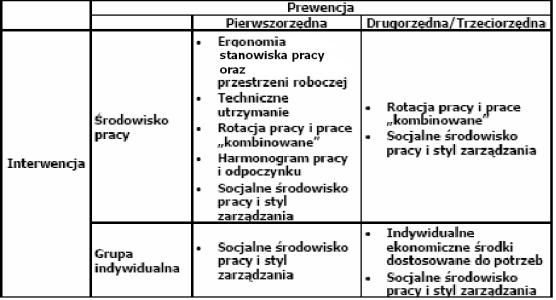 Spadek aktywności 1. Chciałbym się położyć 2. Czuję się senny 3. Mam zamęt w głowie 4. Mam zmęczone oczy 5. Czuję się ociężały 6.Czuję zmęczenie w nogach 7. Jestem niezręczny w ruchach 8.