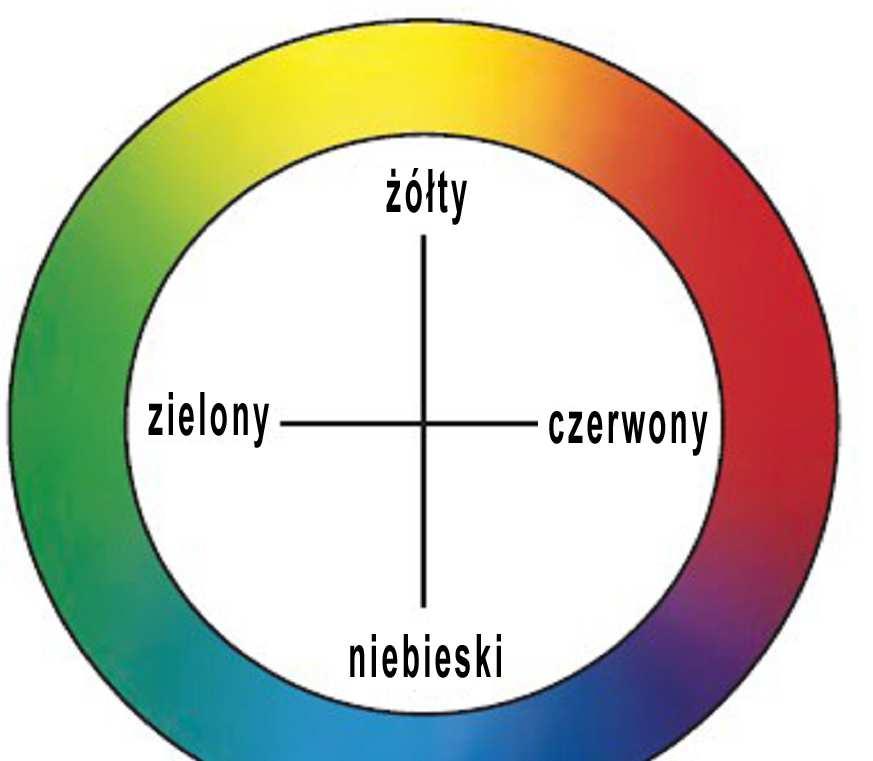 Teoria barwy Atrybuty Walor barwy inaczej kolor, ton,