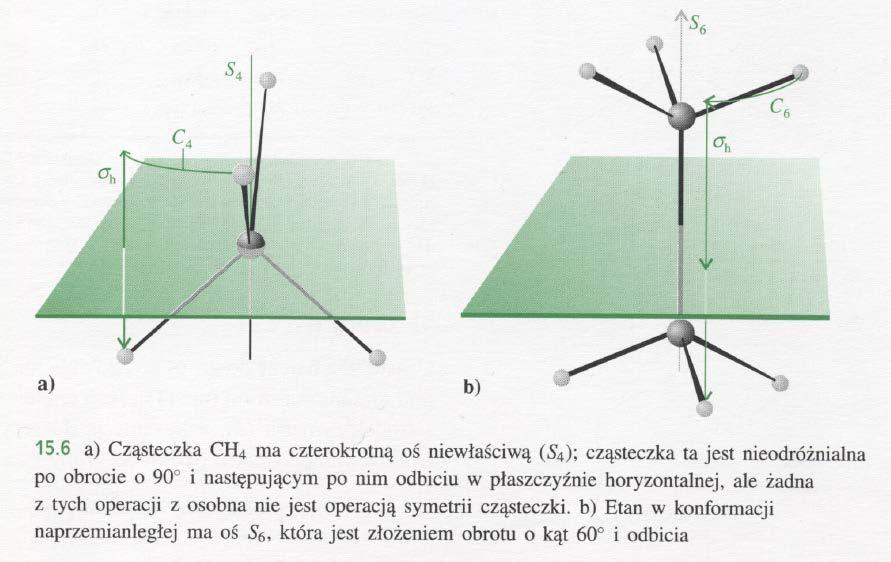 Symetrie punktowe obroty niewłściwe P.W.