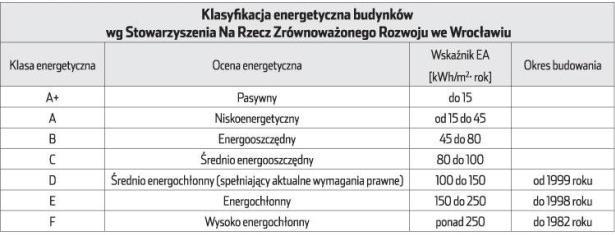 Rezultaty działań termomodernizacyjnych są sprawą niezwykle indywidualną, uzależnioną od takich czynników jak wiek i stan techniczny budynku, rodzaj zastosowanych technologii czy kompleksowość