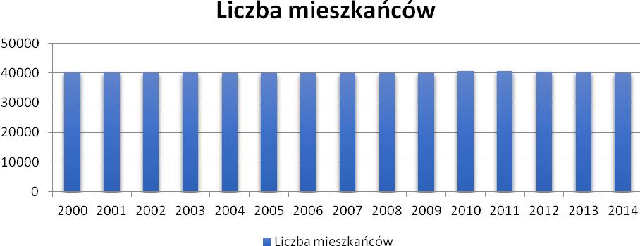 5.2. Klimat Średnia roczna temperatura powietrza dla stacji meteorologicznej w Lublinie (najbliżej położona stacja meteorologiczna) wynosi ok. 8,1ºC.