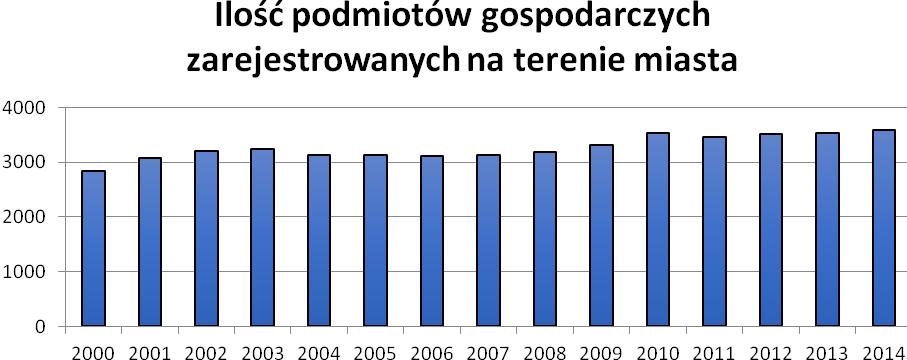 Rysunek 8. Prognoza powierzchni mieszkań ogółem [m 2 ] do roku 2020 (źródło: opracowanie CDE) 5.