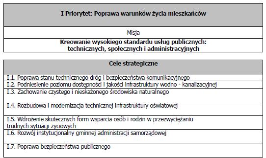 W analizowanym Priorytecie wyznaczone zostały dodatkowo Strategiczne kierunki działań.