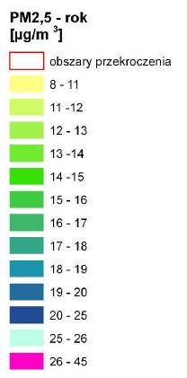 PM2,5 -