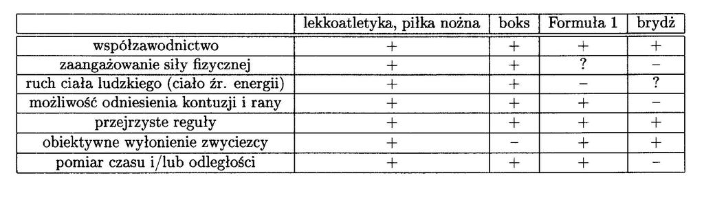 Prototypowa orgaizacja kategorii kategoryzacja a zasadzie podobieństwa rodziego (Wittgestei: