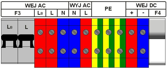 1-1 6-11, 8-11, 10-11, 1-11 ELEMENTY PRZY CZENIOWE Elementy przy³¹czeniowe z zabezpieczeniami F3 L B L WEJ AC L B L N WYJ AC L N PE zabezpieczenia linii wejœciowych zabezpieczenie linii BYPASS