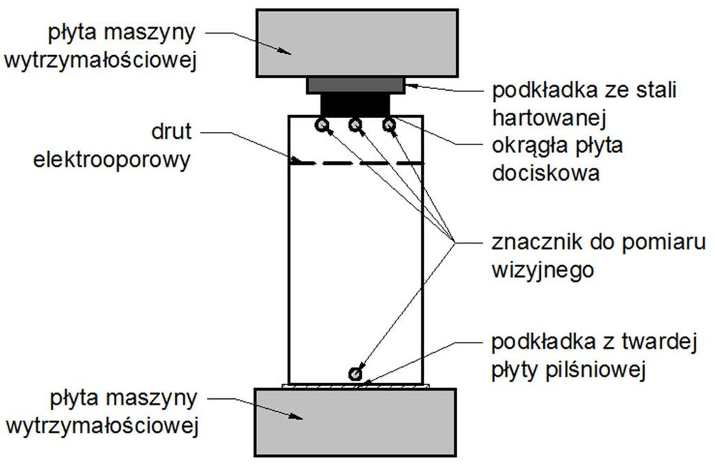 płyt dociskowych, które w przypadku stosunku R równego 6.0 osiągały naprężenia wynoszące 300 MPa.